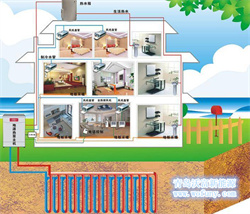 绿房子专家解答：别墅地源热泵和普通空调异同