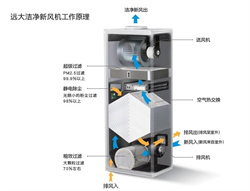 武汉家用卫生间排气扇哪个牌子好？2018家用卫生间排气扇十大品牌推荐