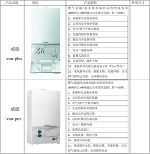 武汉壁挂炉室外太阳能无线气候温度补偿控制概述